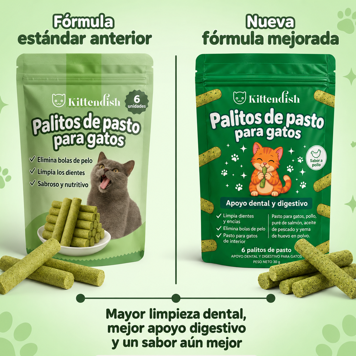Comparación ilustrativa de presentaciones Kittendish. Fórmula pendiente de confirmar.